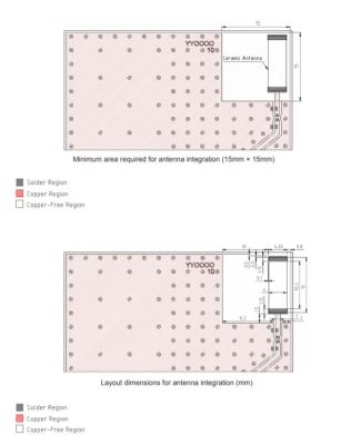 433 MHz ISM / LoRa Seramik Anten - 5