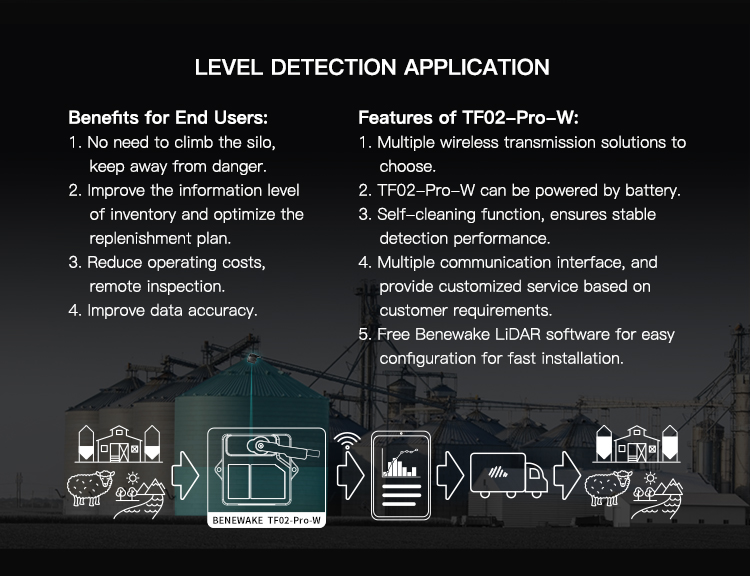 TF02-Pro-W LiDAR Sensor