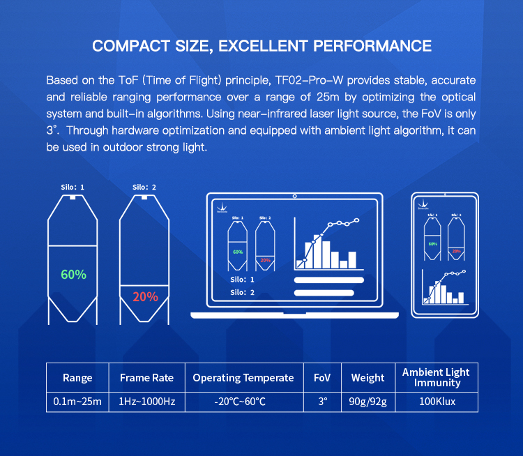 TF02-Pro-W LiDAR