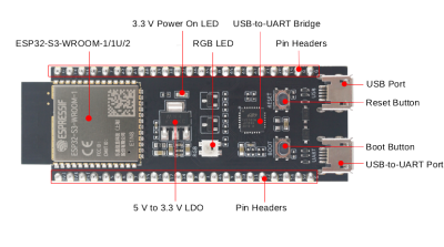 ESP32-S3 ESP32-S3-WROOM-1, ESP32-S3-WROOM-1U, ESP32-S3-WROOM-2 Transceiver; 802.11 b/g/n (Wi-Fi, WiFi, WLAN), Bluetooth® 5 2.4GHz Evaluation Board - 2