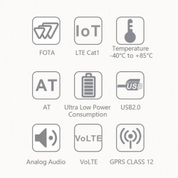 LTE Cat1+2G +GNSS, ASR1603, 30*30*2.4mm - 3