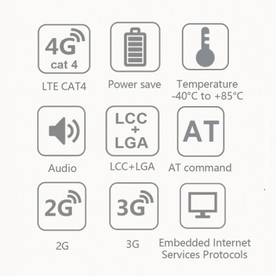 LTE Cat4+ 3G +2G +GNSS, ASR1803, 30*30*2.5mm - 3