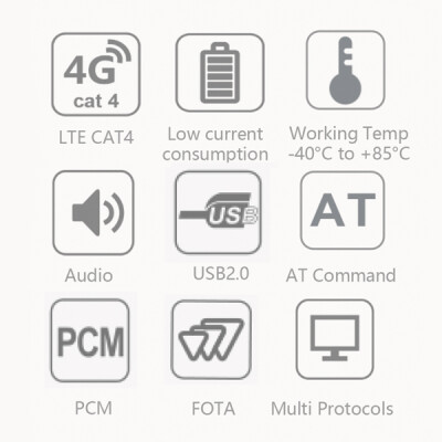 LTE Cat4 +3G +2G +GNSS,MiniPCIe, ASR1803, 31*51*5.3mm - 3