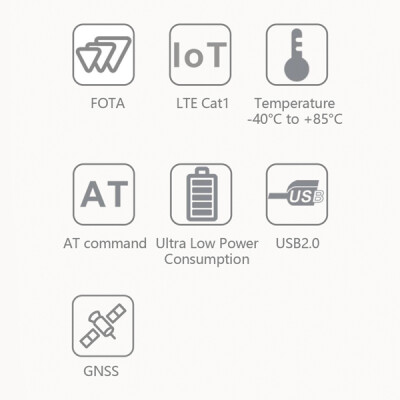 LTE Cat1 +GNSS, ASR1602, 15.8*17.7*2.4mm - 3