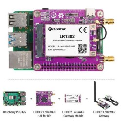 RF IC Gateway LoRaWAN 863MHz ~ 870MHz Module - 3