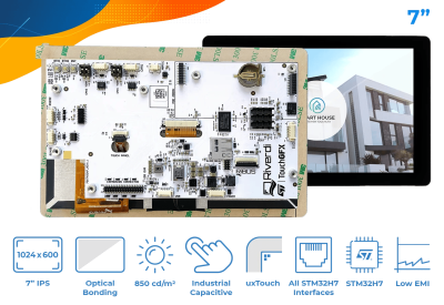 STM32 Embedded Display – Capacitive Touch Panel – Optical bonding – 7-inch TFT LCD screen – SM-RVT70HSSNWC00-B - 1